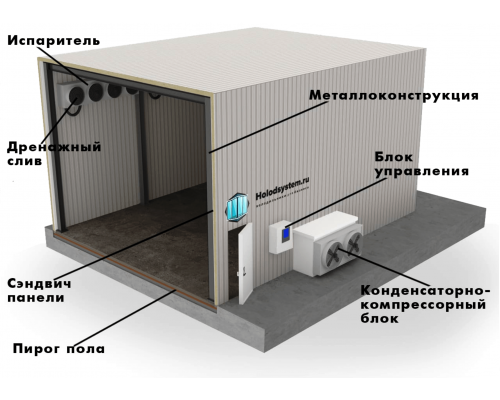Монтаж Холодильного Оборудования в Крыму с Гарантией.